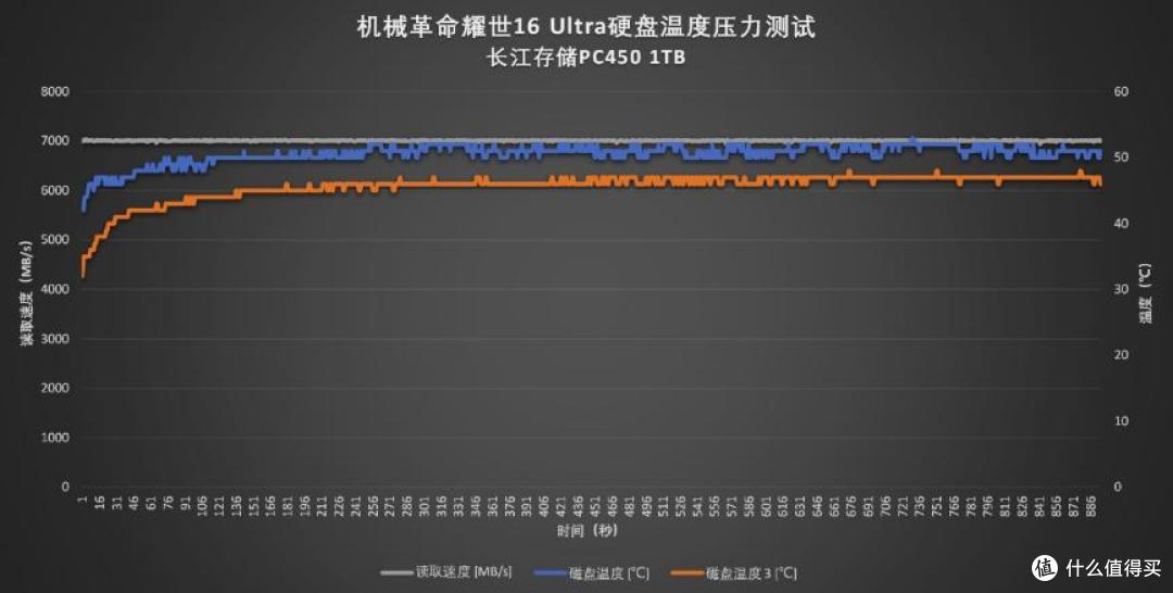 机械革命耀世16 Ultra:搭载长江存储PC450 SSD,打造高质价比