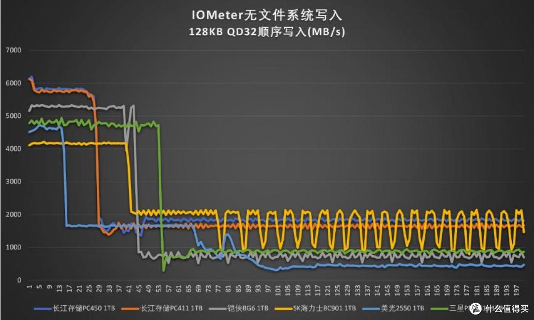 机械革命耀世16 Ultra:搭载长江存储PC450 SSD,打造高质价比