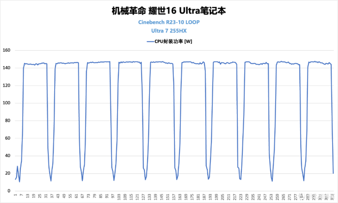 机械革命耀世16 Ultra:搭载长江存储PC450 SSD,打造高质价比