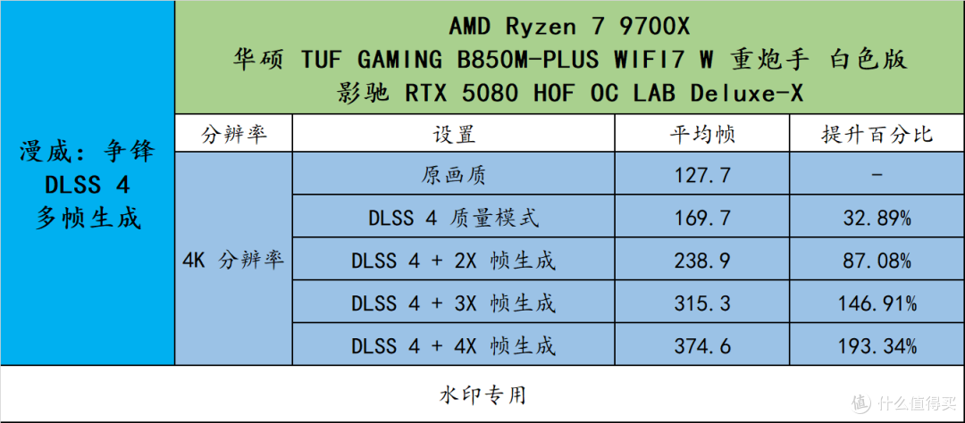 X3D 座驾扬帆起航!华硕 B850 重炮手白色版战未来!