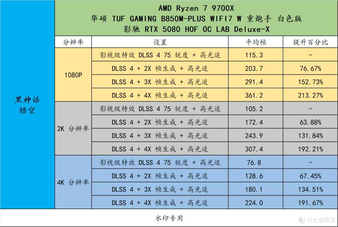 X3D 座驾扬帆起航!华硕 B850 重炮手白色版战未来!