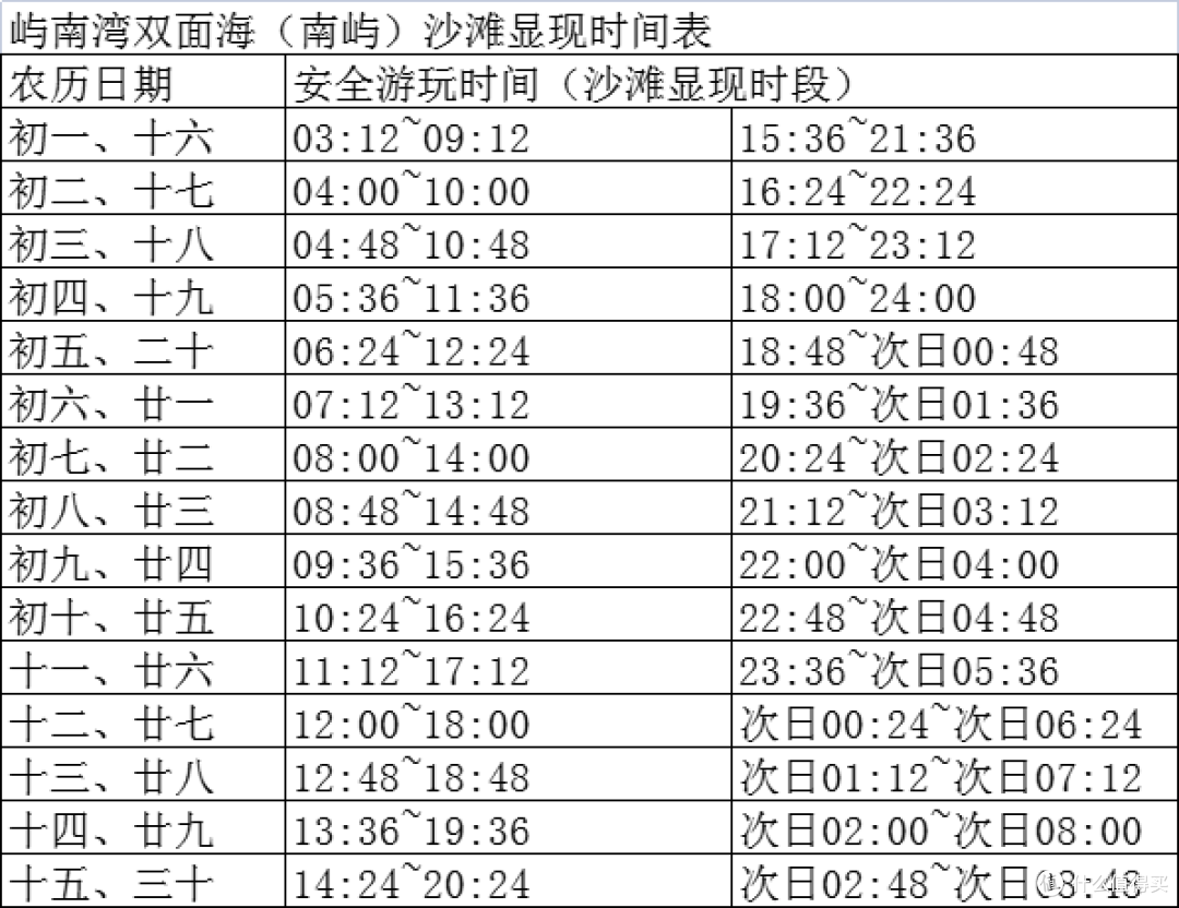 没有人能拒绝这座0.5倍速小岛!细软沙滩、开车直达!