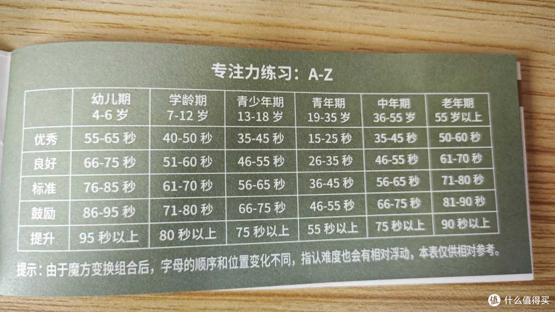 心电小精灵舒尔特魔方练心态的好玩伴