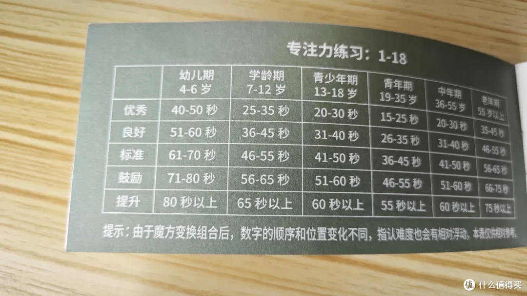 心电小精灵舒尔特魔方练心态的好玩伴