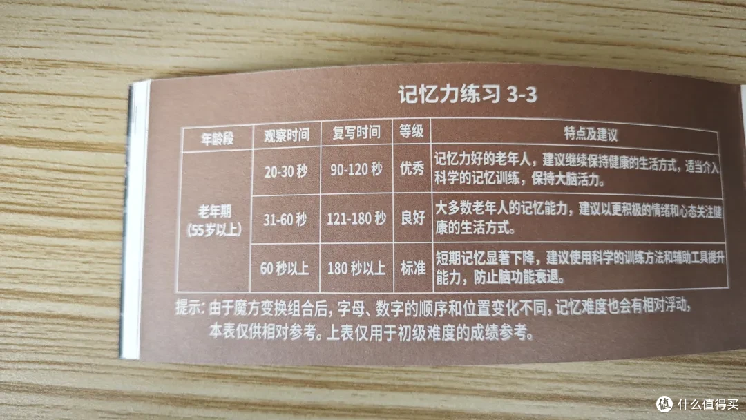 心电小精灵舒尔特魔方练心态的好玩伴