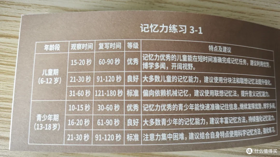 心电小精灵舒尔特魔方练心态的好玩伴