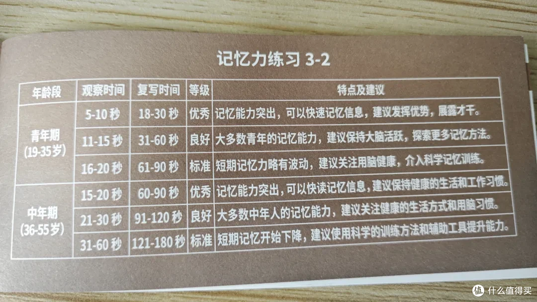 心电小精灵舒尔特魔方练心态的好玩伴