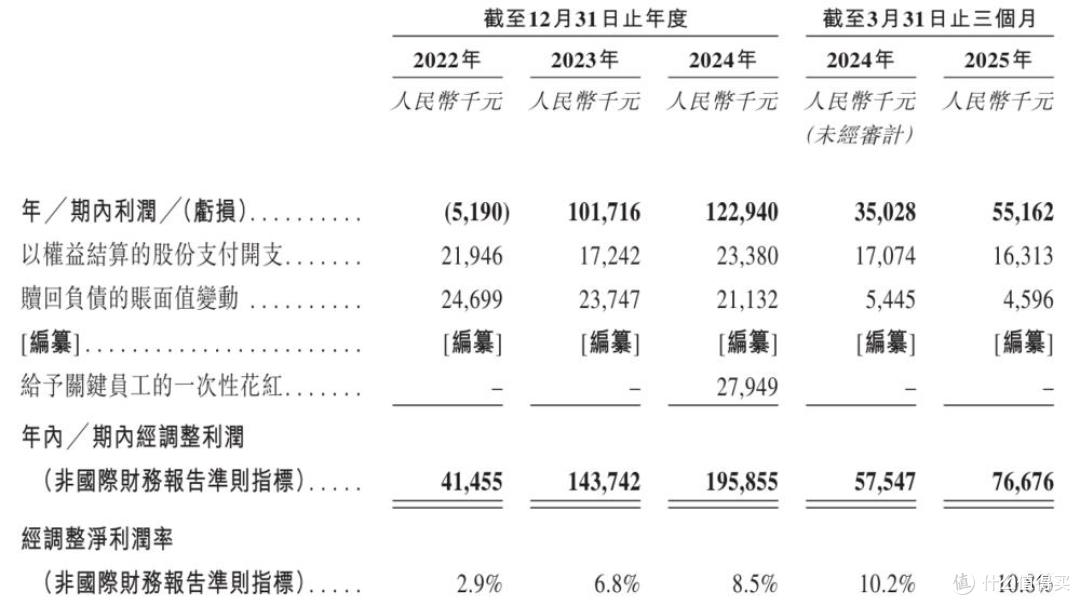 西贝深陷预制菜风波,道出杜中兵巴奴火锅上市难题