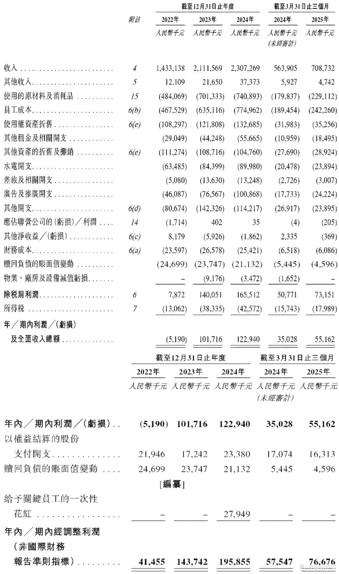 西贝深陷预制菜风波,道出杜中兵巴奴火锅上市难题