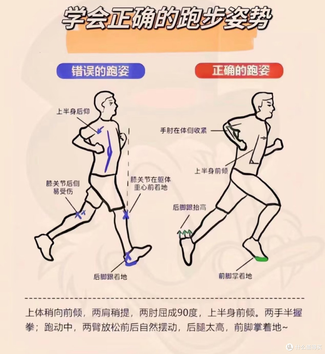 跑姿要点与健康跑步