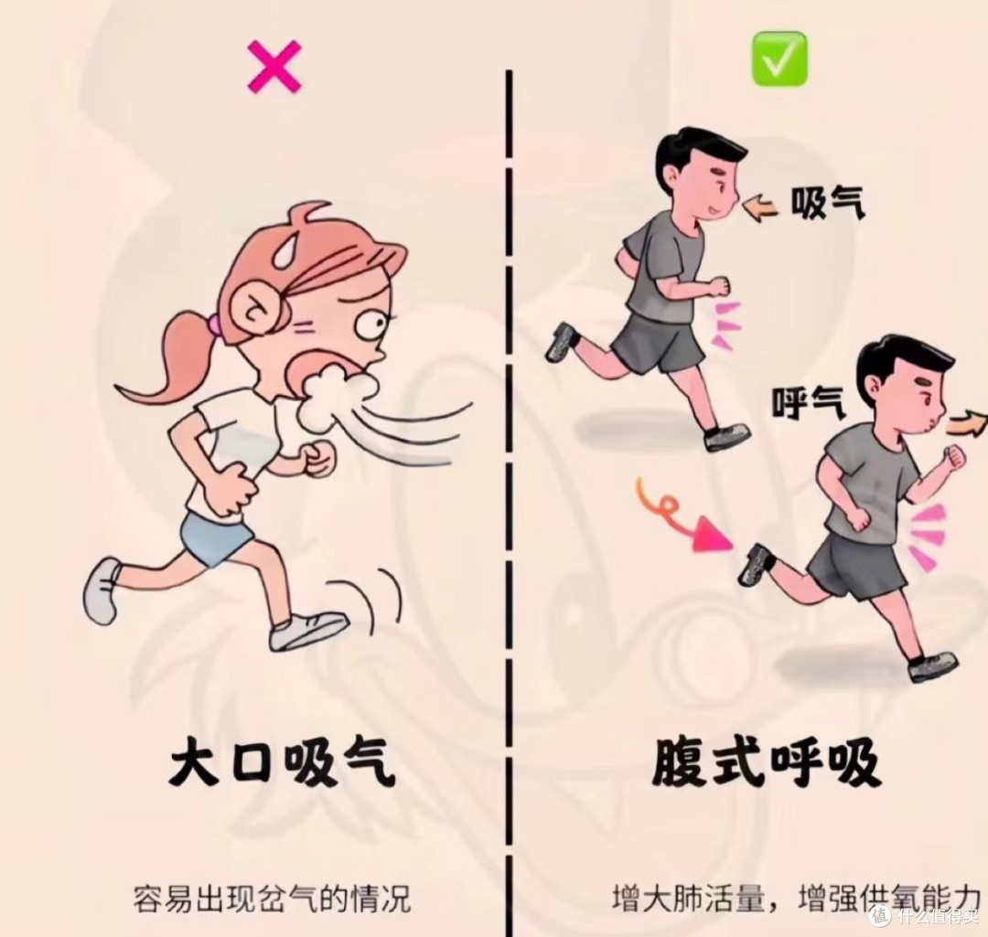 跑姿要点与健康跑步