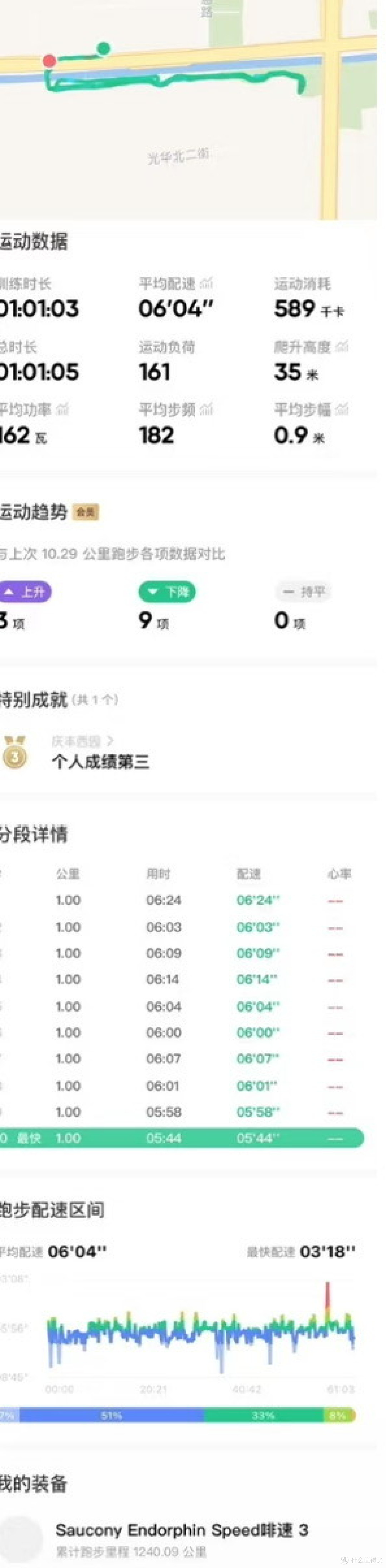 跑姿要点与健康跑步