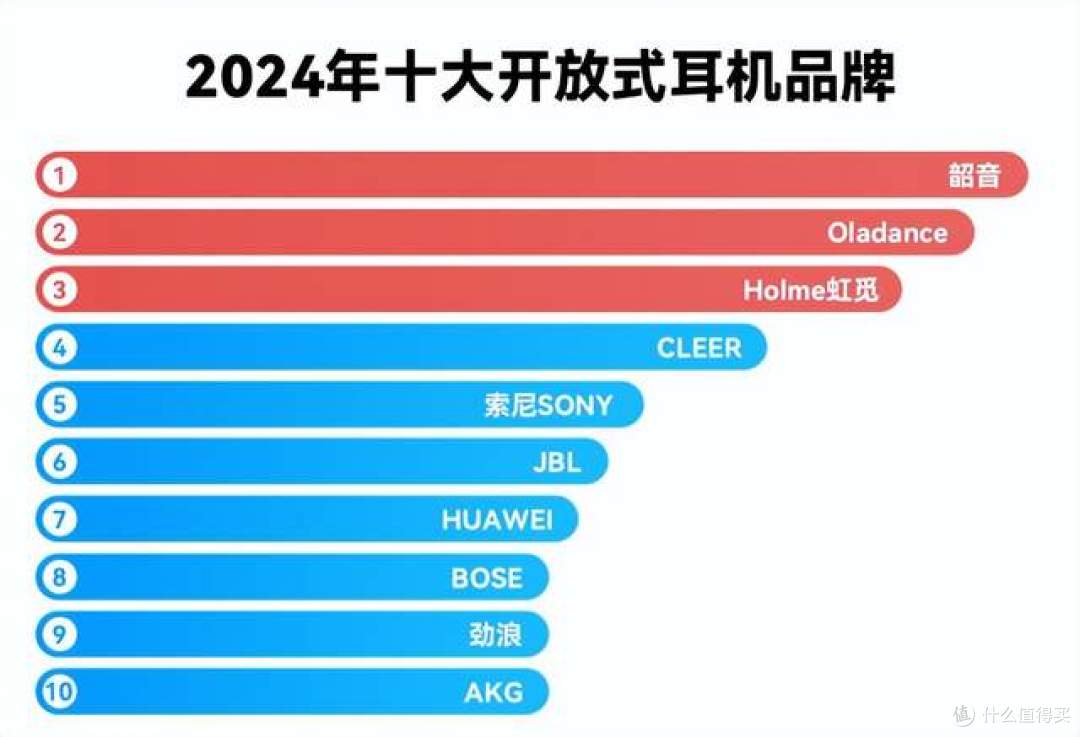 什么情况适合用开放式耳机?哪个牌子好?2025开放式耳机推荐