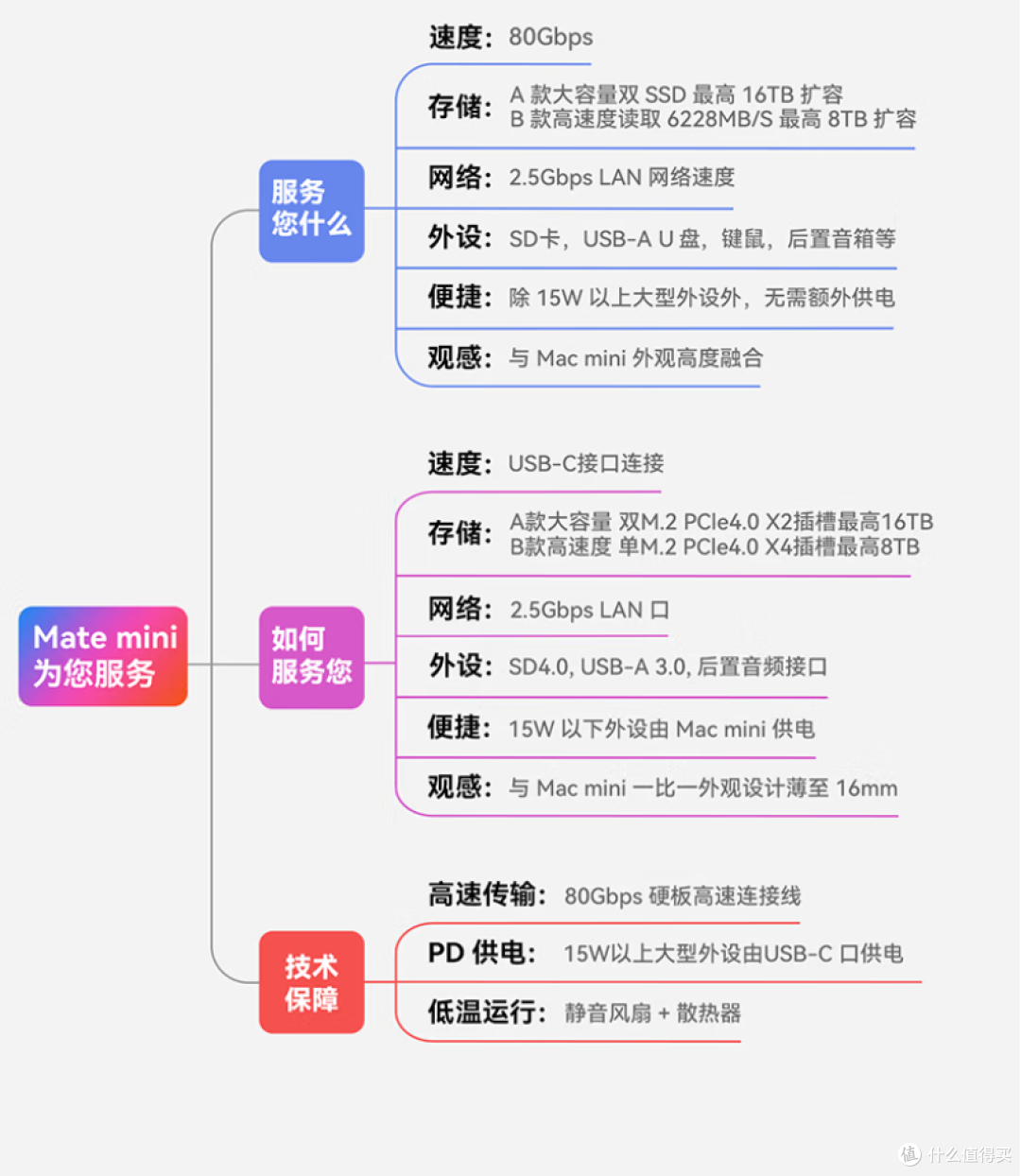 零刻 Mate Mini日常办公与使用的全能扩展利器