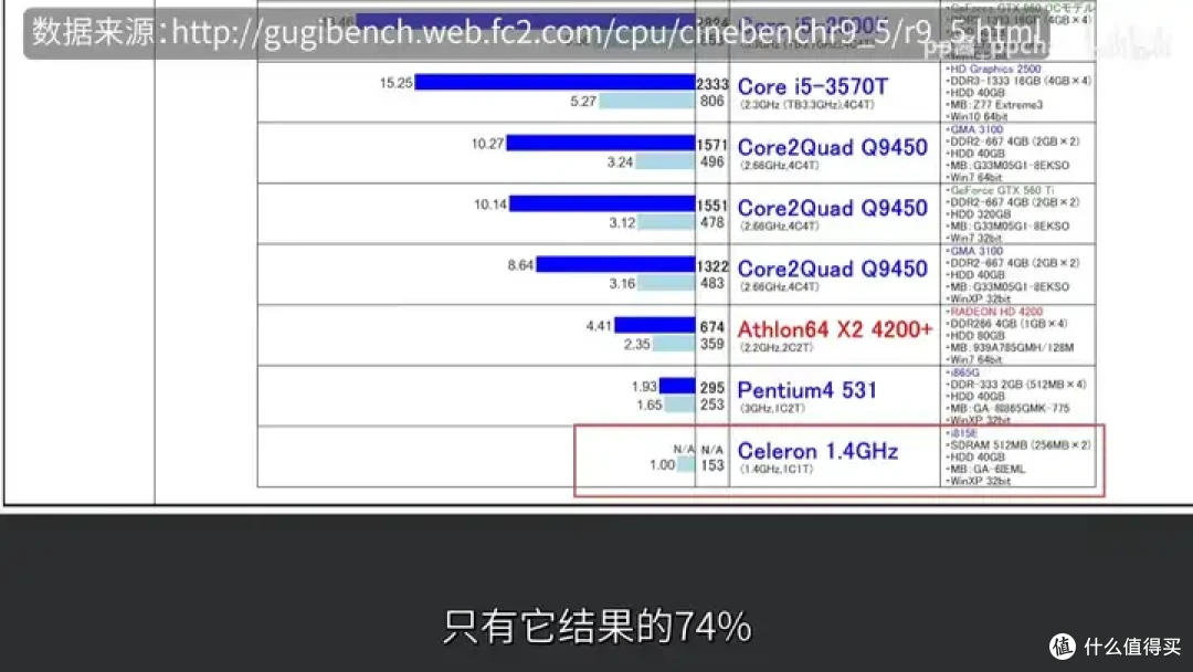 【省流总结】速龙换皮,AMD Geode NX1500简单测试