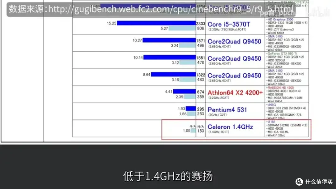 【省流总结】速龙换皮,AMD Geode NX1500简单测试