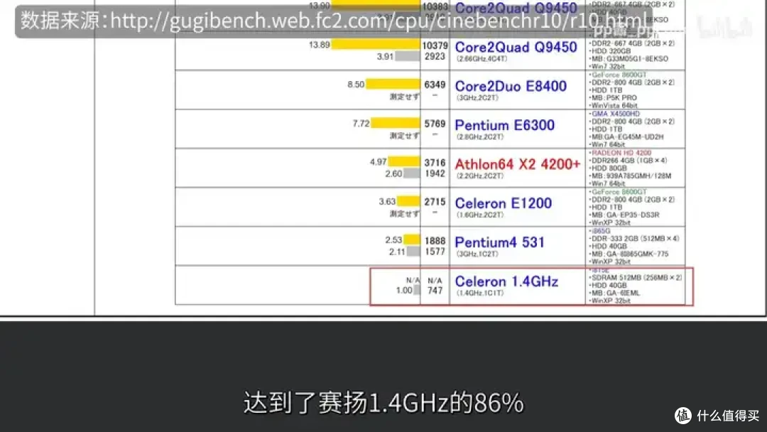 【省流总结】速龙换皮,AMD Geode NX1500简单测试