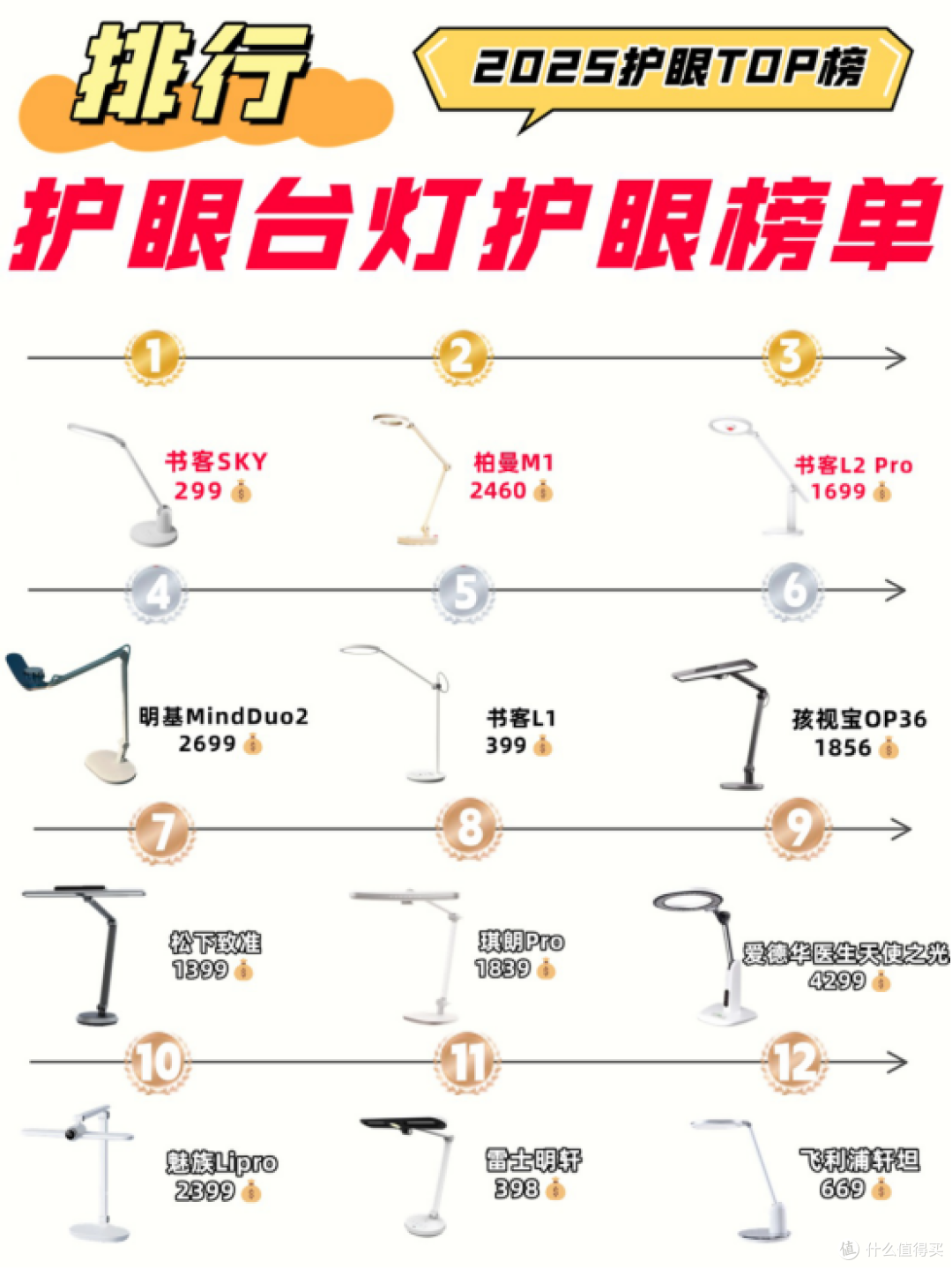 学生台灯哪个品牌更护眼?2025高口碑护眼台灯分享,护眼好选择
