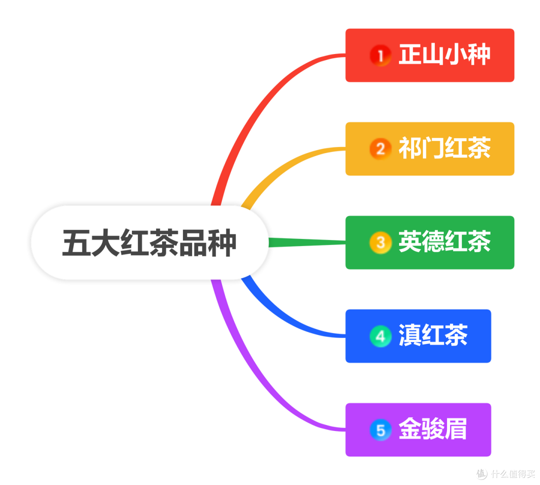红茶分为哪几种哪种红茶最好喝?