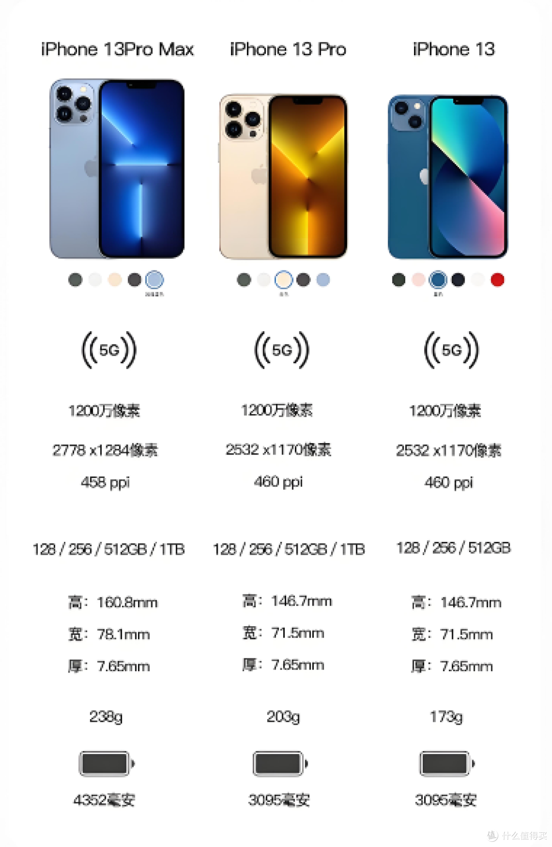 我的iPhone进化论:从初代到13P,最长情的陪伴是iPhone 13 Pro