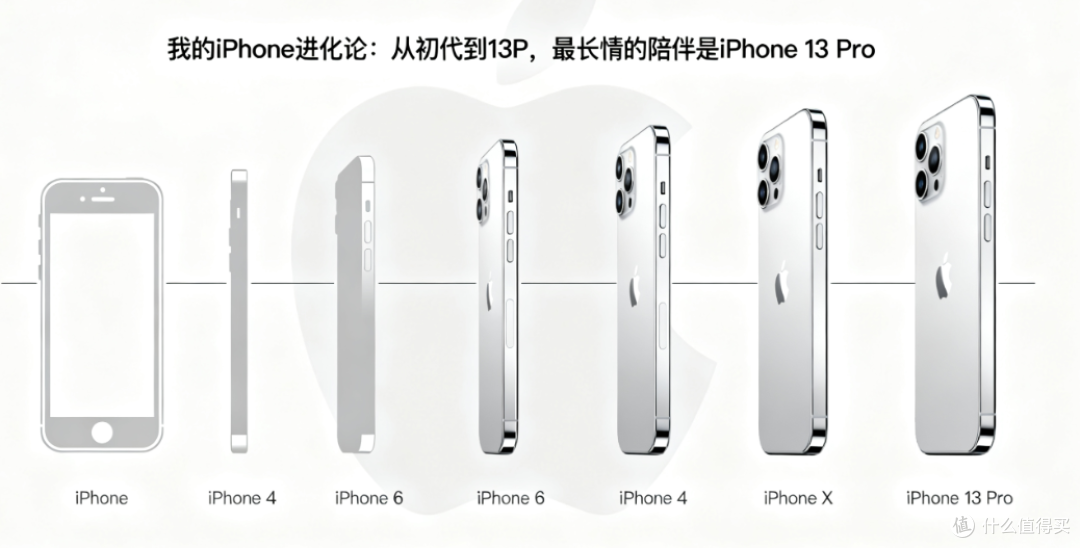 我的iPhone进化论:从初代到13P,最长情的陪伴是iPhone 13 Pro