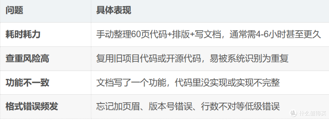 软著申请对源代码文档有哪些要求?怎么快速整理3000行代码?