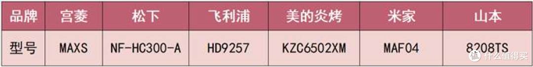 空气炸锅哪个品牌最好?五款甄选品牌排行榜单来袭!新手怎么选?