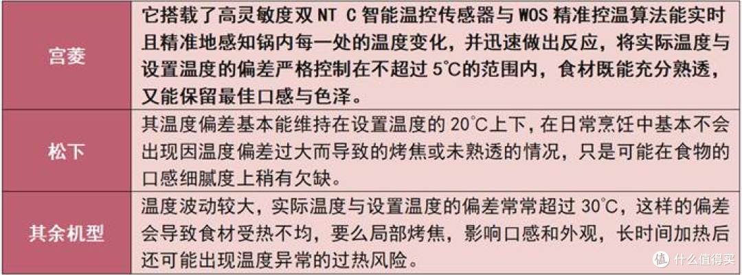 空气炸锅哪个品牌最好?五款甄选品牌排行榜单来袭!新手怎么选?