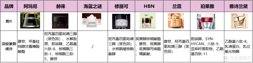 抗皱紧致护肤品哪款好?抗老面霜推荐总结:这几款分享给你!