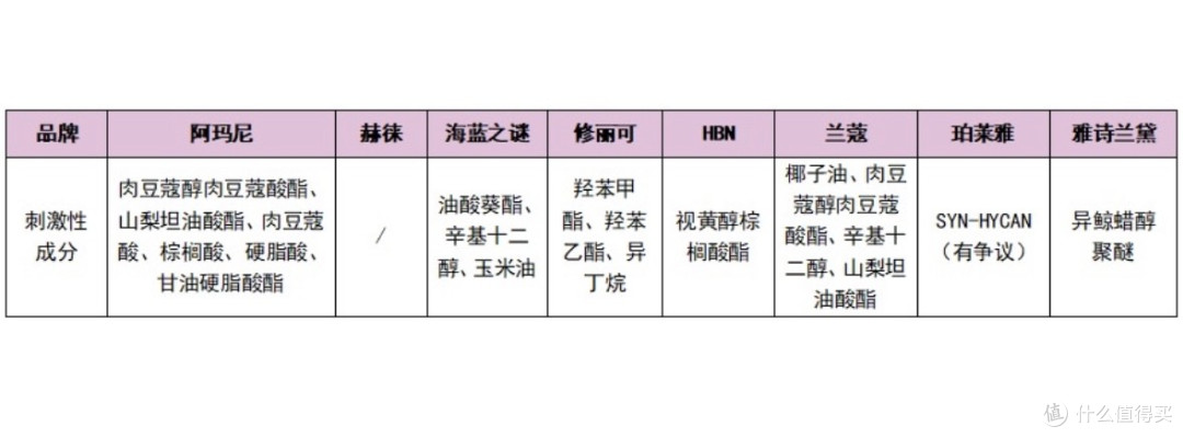 抗皱紧致护肤品哪款好?抗老面霜推荐总结:这几款分享给你!