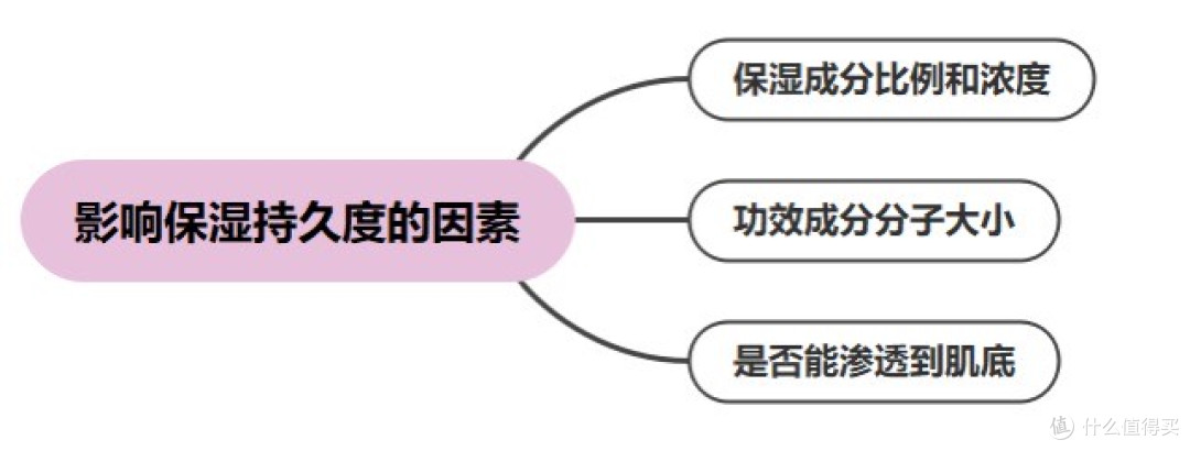 抗皱紧致护肤品哪款好?抗老面霜推荐总结:这几款分享给你!