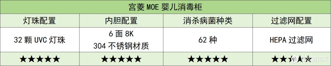 婴儿消毒柜哪个牌子好?六大奶瓶消毒柜品牌性能深度测评