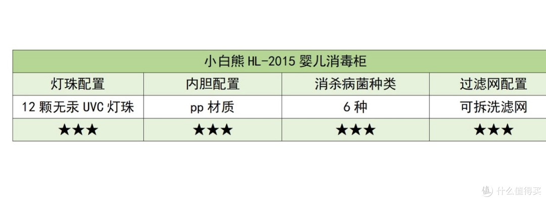 婴儿消毒柜哪个牌子好?六大奶瓶消毒柜品牌性能深度测评
