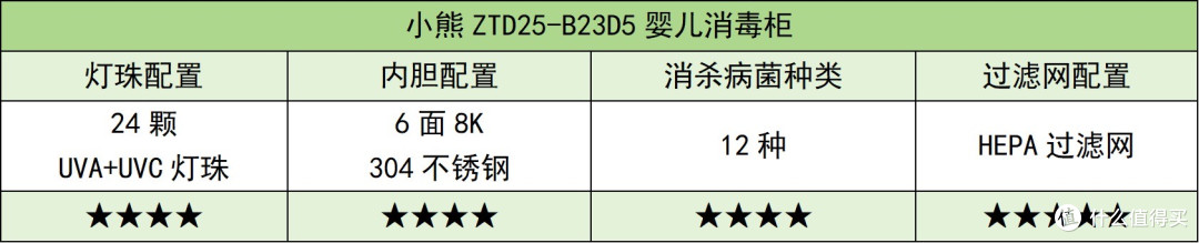 婴儿消毒柜哪个牌子好?六大奶瓶消毒柜品牌性能深度测评