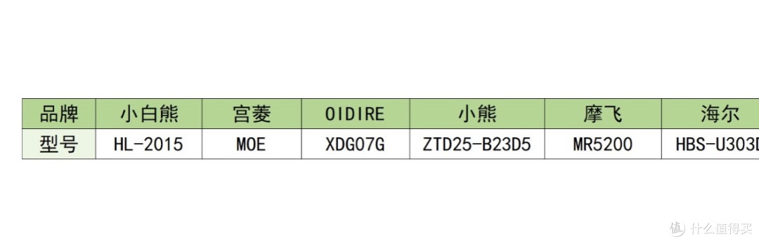 婴儿消毒柜哪个牌子好?六大奶瓶消毒柜品牌性能深度测评
