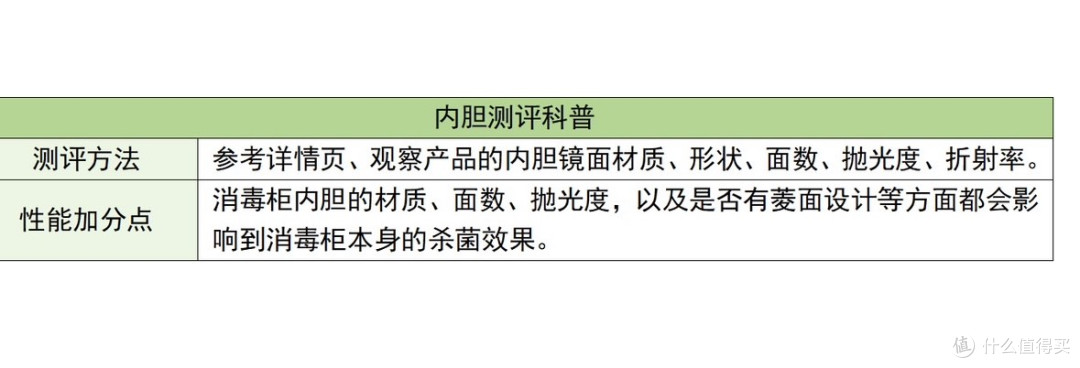 婴儿消毒柜哪个牌子好?六大奶瓶消毒柜品牌性能深度测评