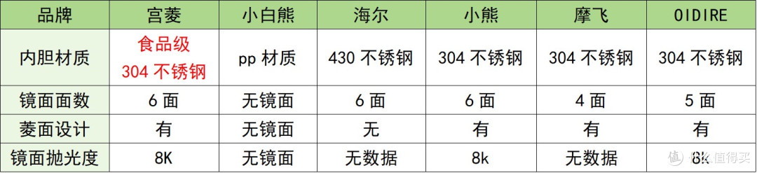 婴儿消毒柜哪个牌子好?六大奶瓶消毒柜品牌性能深度测评