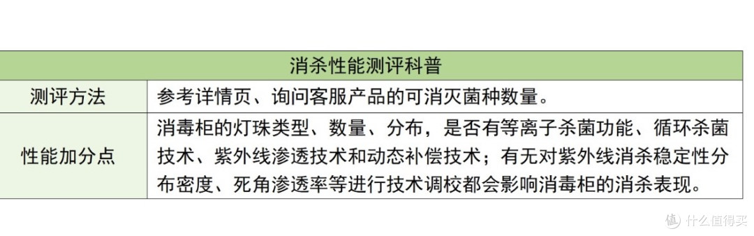 婴儿消毒柜哪个牌子好?六大奶瓶消毒柜品牌性能深度测评