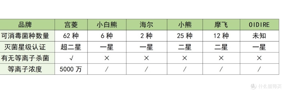 婴儿消毒柜哪个牌子好?六大奶瓶消毒柜品牌性能深度测评