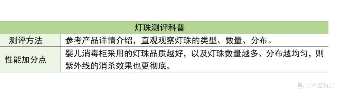 婴儿消毒柜哪个牌子好?六大奶瓶消毒柜品牌性能深度测评