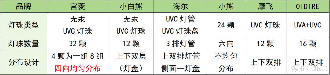 婴儿消毒柜哪个牌子好?六大奶瓶消毒柜品牌性能深度测评