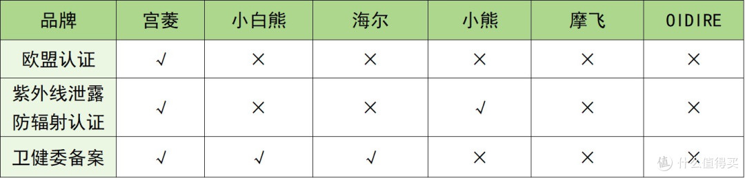婴儿消毒柜哪个牌子好?六大奶瓶消毒柜品牌性能深度测评