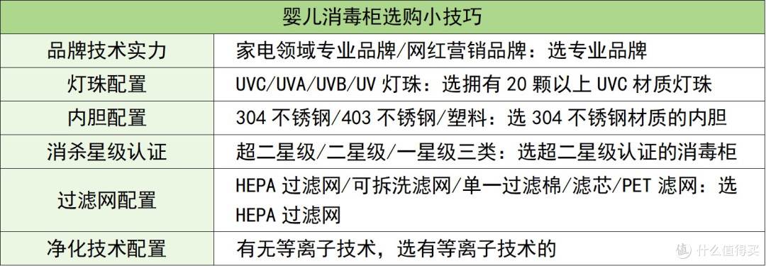 婴儿消毒柜哪个牌子好?六大奶瓶消毒柜品牌性能深度测评