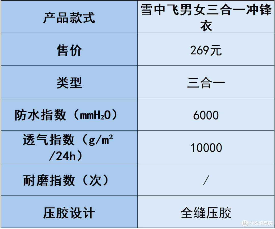 户外登山冲锋衣哪个牌子好?防暴雨十大冲锋衣品牌分享,选对款