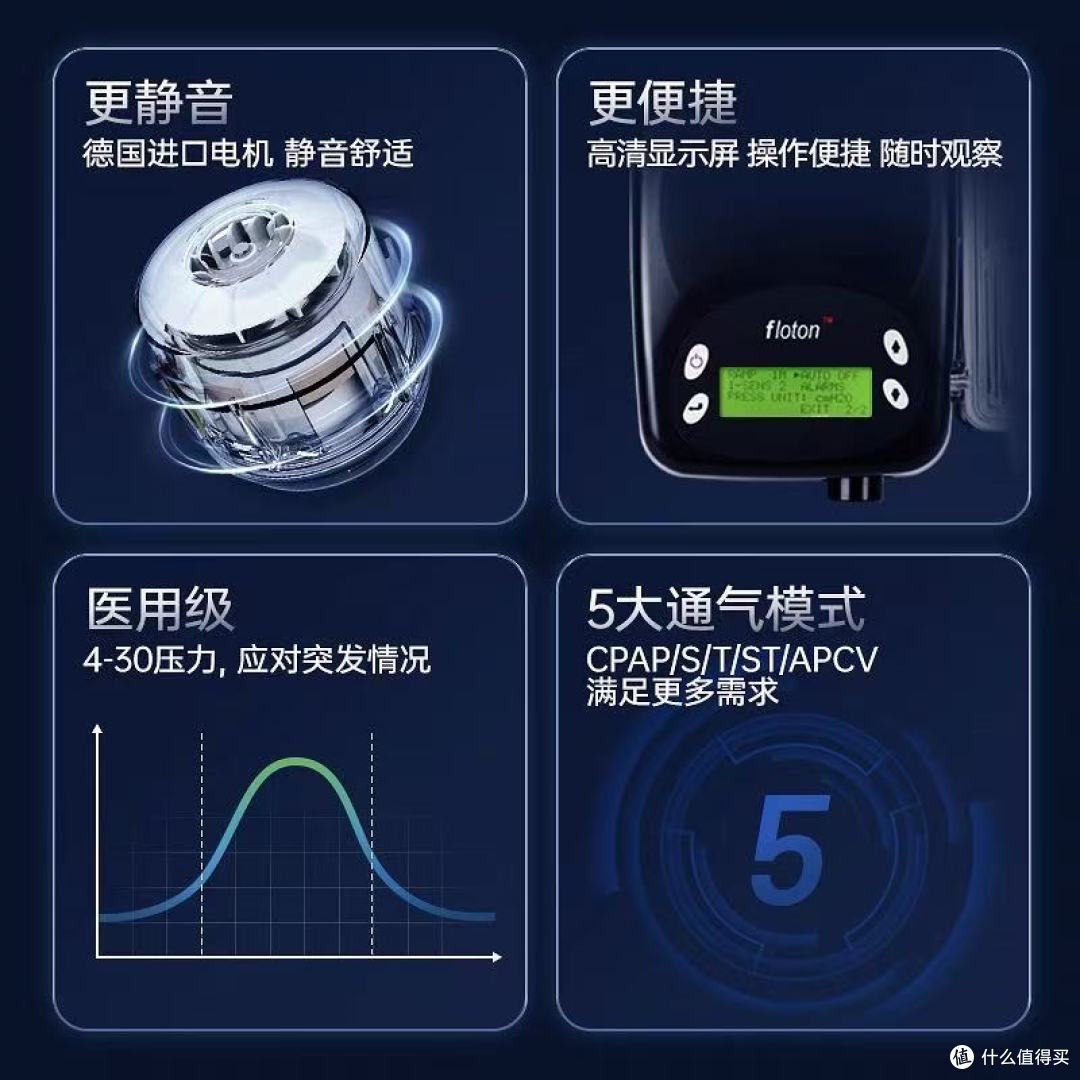 瑞思迈凯迪泰双水平 ST 呼吸机:慢阻肺患者的贴心呵护