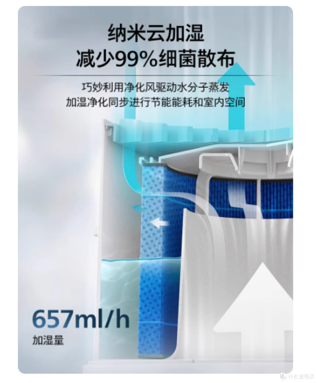 💥买了飞利浦 AC3737,我家空气直接原地封神!