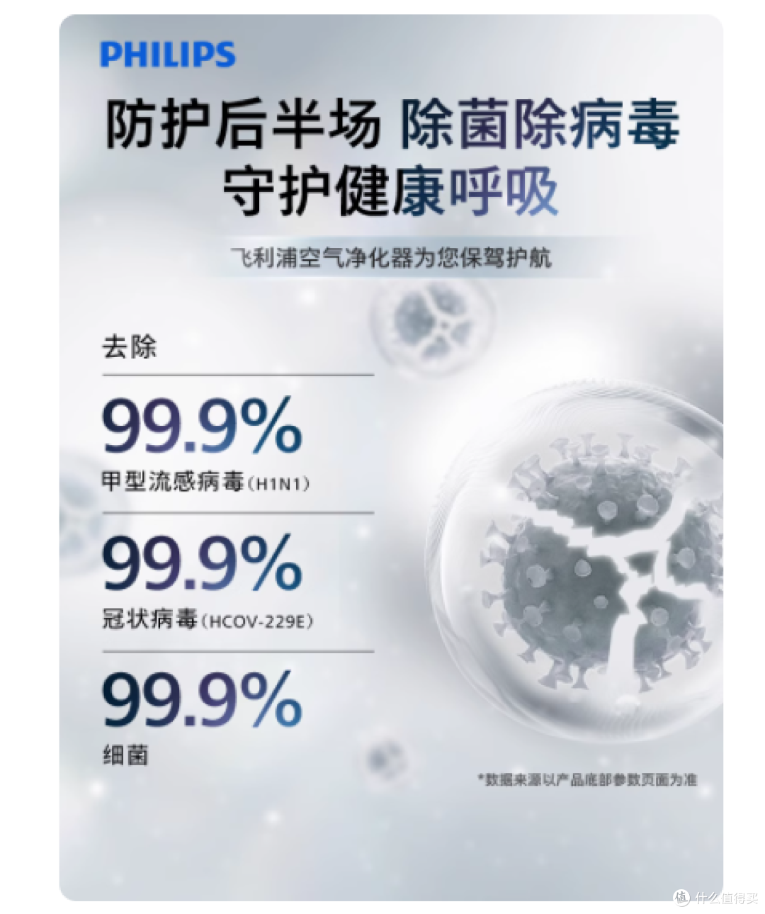 后悔没早点入❗️飞利浦空气净化器加湿一体机太绝了