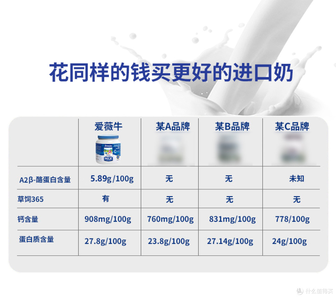 送礼不踩雷!爱薇牛澳洲进口奶粉礼盒:高钙高蛋白 + A2 酪蛋白
