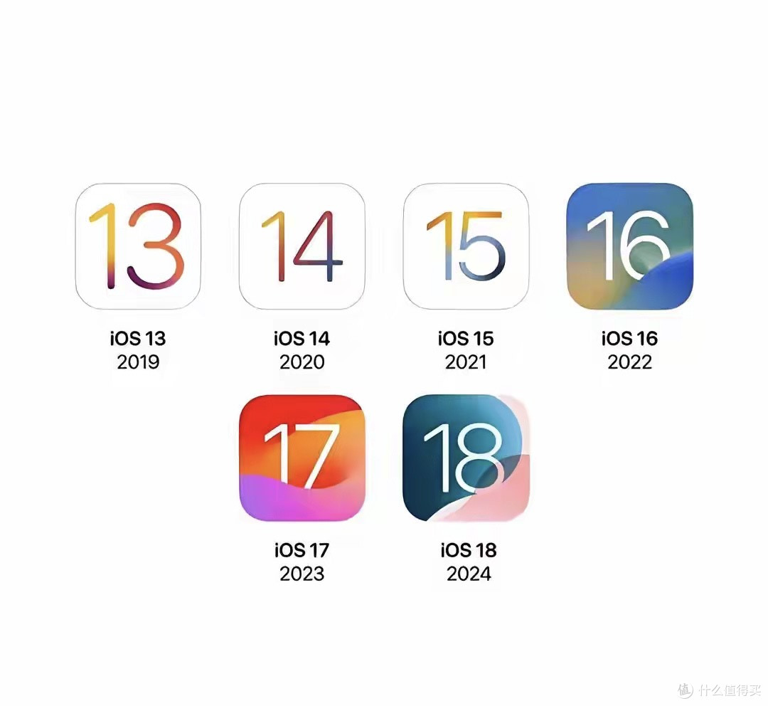iPhone14终极养老系统版本揭秘!这么选就对了