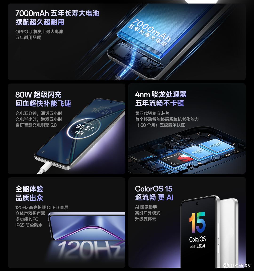 7000mAh+80W闪充+4nm芯片,跌至999元,OPPO良心了